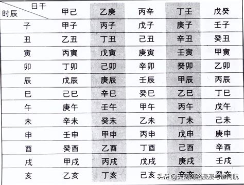 日柱怎麼看|如何查询自己的日柱,八字日柱算命